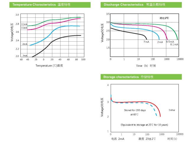 lithium battery
