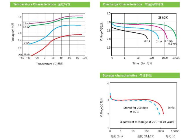 lithium battery