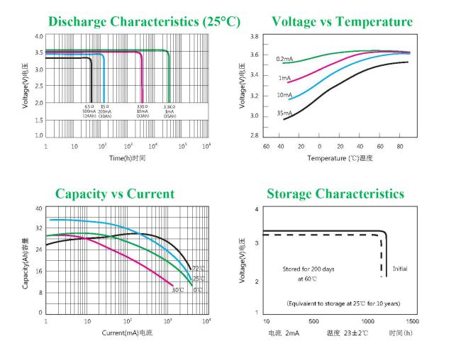 lithium battery
