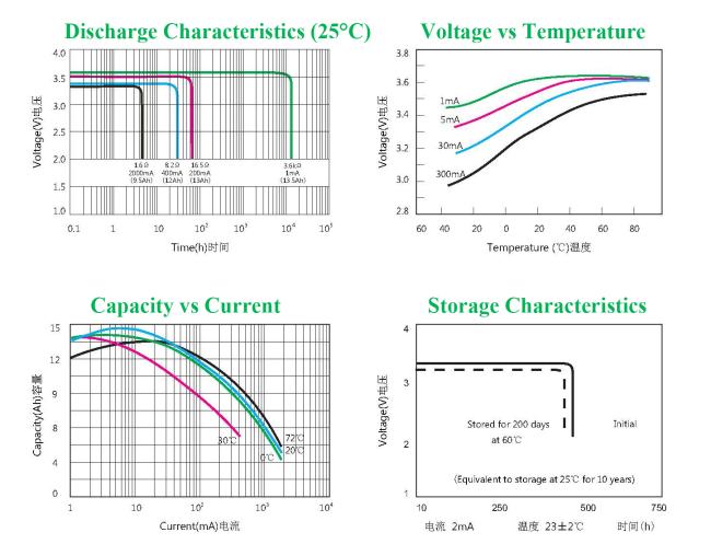 lithium battery