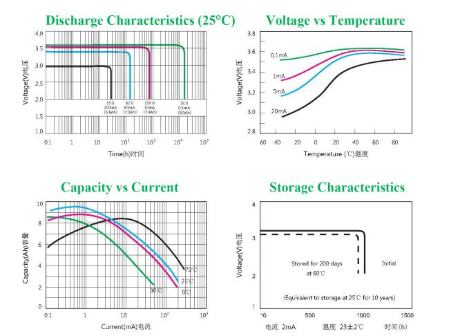lithium battery