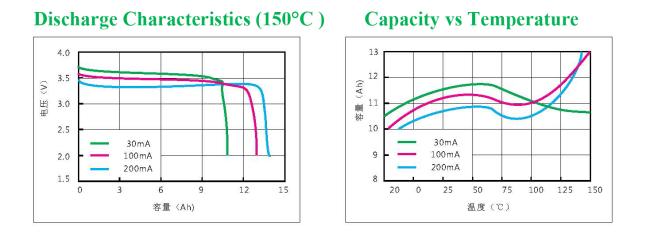 lithium battery
