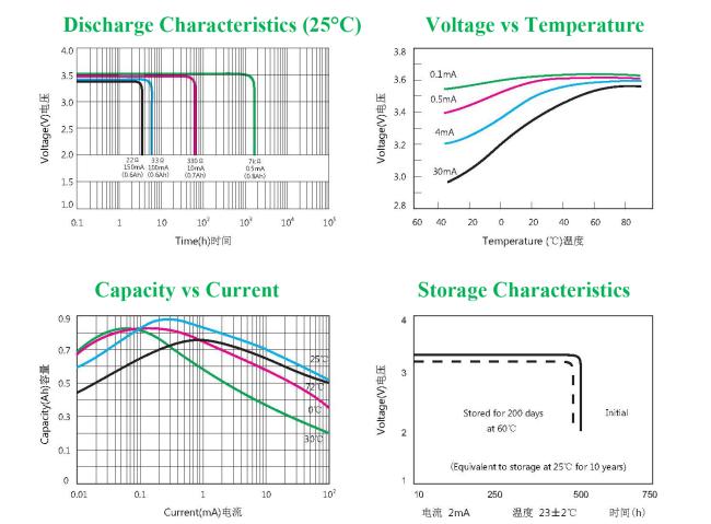 lithium battery