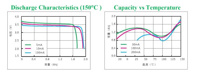 lithium battery