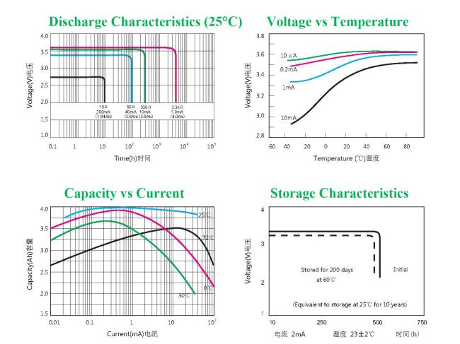 lithium battery