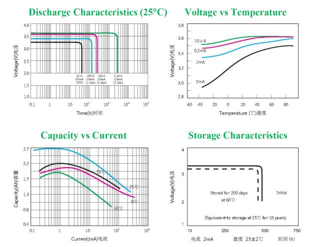 lithium battery