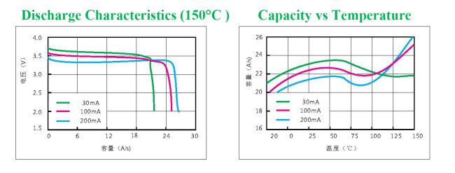 lithium battery