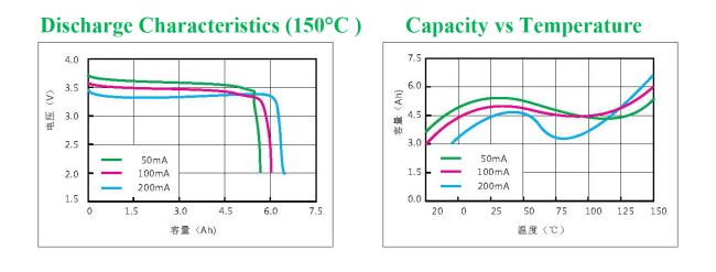 lithium battery