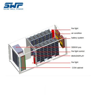 Chine 512 V stockage d'énergie commercial et industriel à vendre