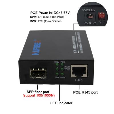 China 10/100Mbps SFP to RJ45 POE Fiber Optic Media Converter with 10/100Mbps half-duplex/full-duplex mode for data transmission for sale