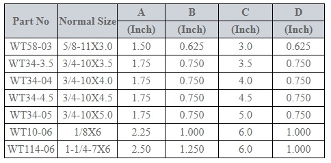 T Head Bolt and Nut Speicifications T Head Bolt and Nut Speicifications