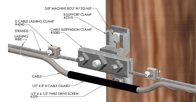 cable suspension clamp details cable suspension clamp details