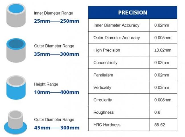 Optional Bucket Bushing Specifications DIN 25CrMo4 GB#20CrMo Excavator Bucket Bushes Replacement