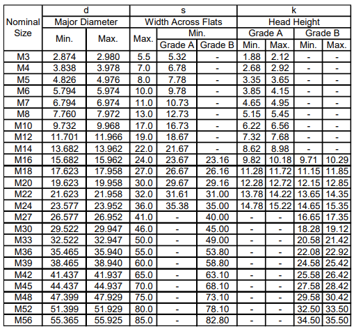 specification (2) specification (2)