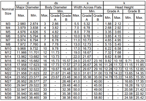 specification (4) specification (4)