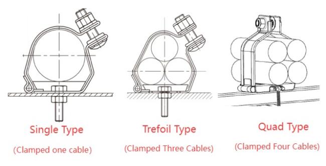 Cable Cleats Type Cable Cleats Type