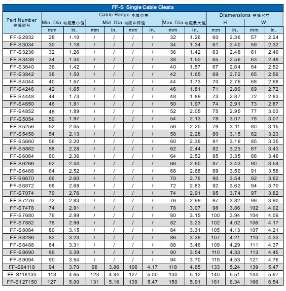 Single Cable Cleats Specification Single Cable Cleats Specification
