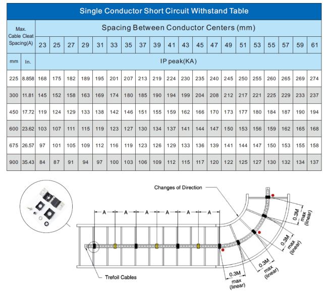 how to select the cable cleats how to select the cable cleats