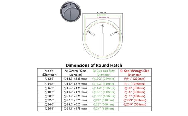 Dimensions