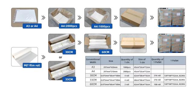 PET Film packaging and shipping preparation