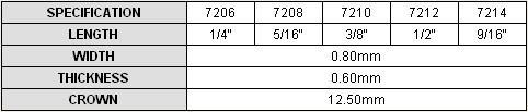 22gauge Fine Crown Air Staple Pneumatic Staple 1416