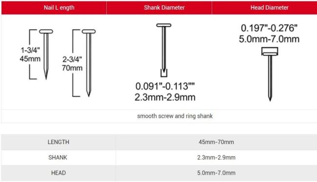 15° Coil Nailer for Flat Wire Welded Coil Nail 70mm