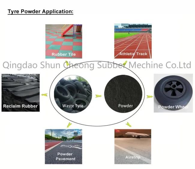 China High Quality Rubber Grinder Mill/Fine Rubber Powder Pulverizer