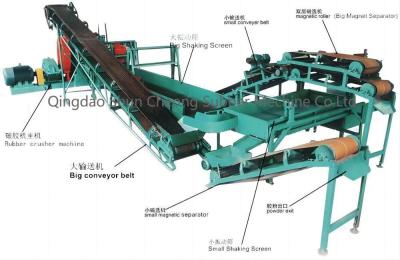 China Semi Auto Waste Tyre Reycling Production Line / Waste Tire Recycling Machine for sale