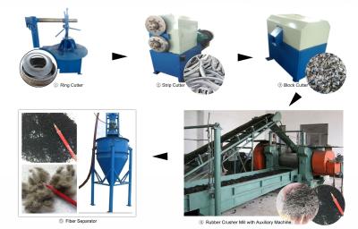 China Semi-auto Waste type Tire  Recycling Production Machine Line for sale