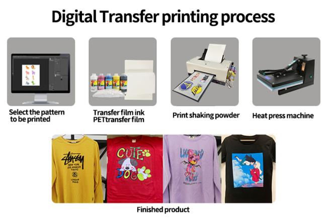 Additional DTF printing samples