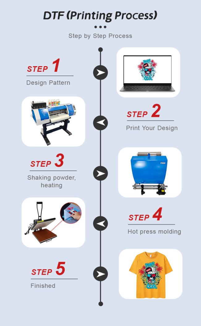 DTF printer in operation