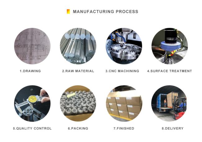 use mill as lathe