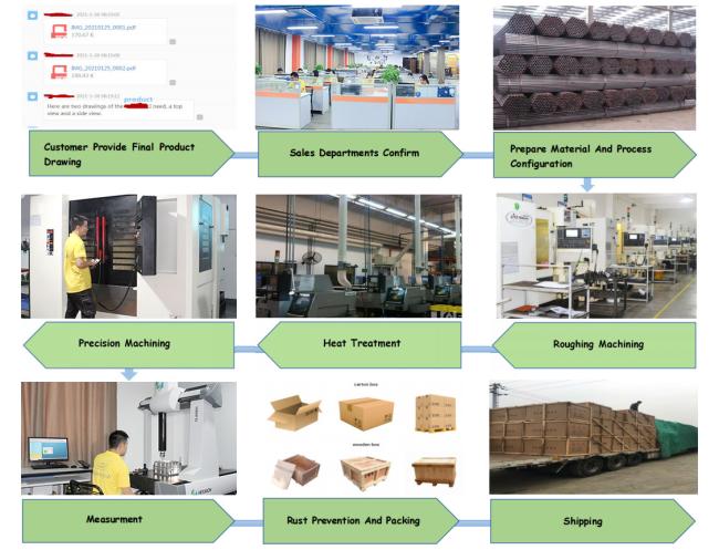 components of cnc milling machine