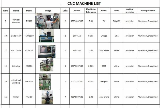 cnc milling aluminum part
