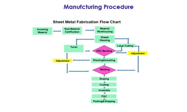 cnc milling aluminum part