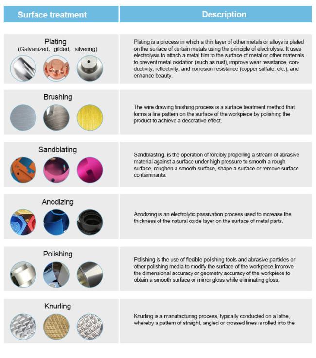 precision cnc milling parts