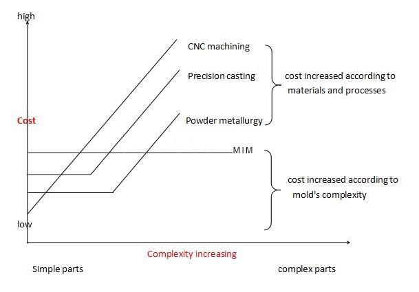 stainless steel milling parts