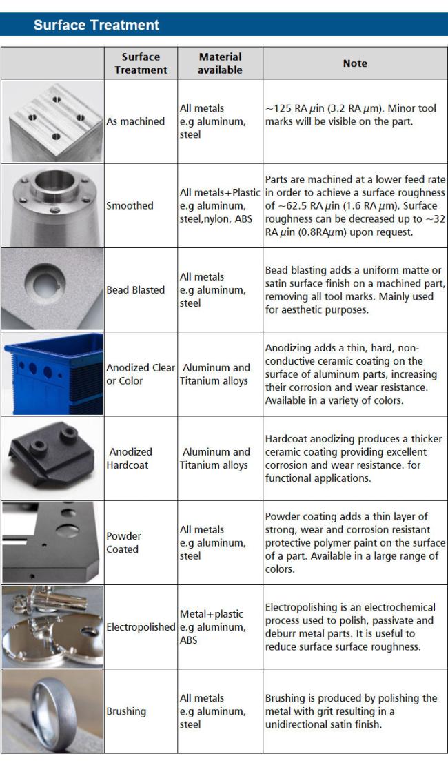 plastic injection molded products