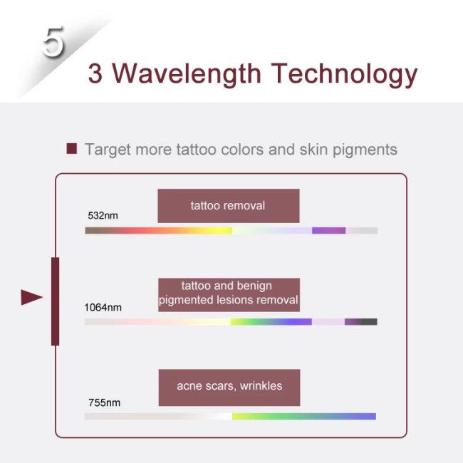 S.Korea Pico Care Laser Machine Q Switched Picosecond ND Yag for Skin Tattoo Removal 1064 532 755 nm Pigment Laser