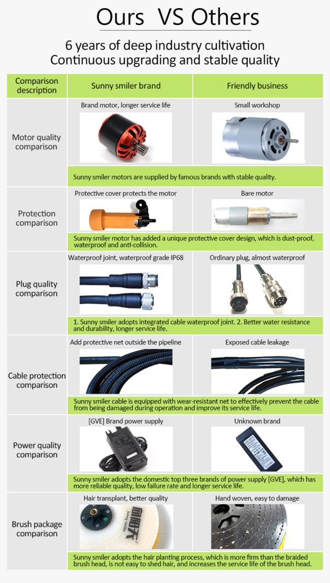 5.5 Meters Handle High-Pressure Spray Water Brush for Solar Panel High Altitude Area Cleaning Multi-Angle Washing