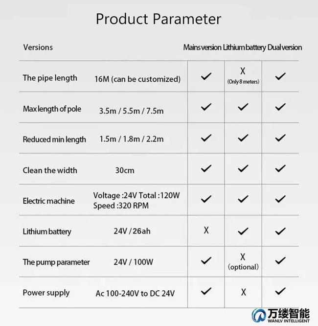 Solar Panel Tools Which Lithium Powered Single Head Rotating Brush of Brush-Less Motor Driven