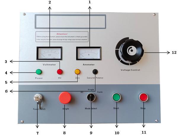 Control panel of High Voltage Surge Generator