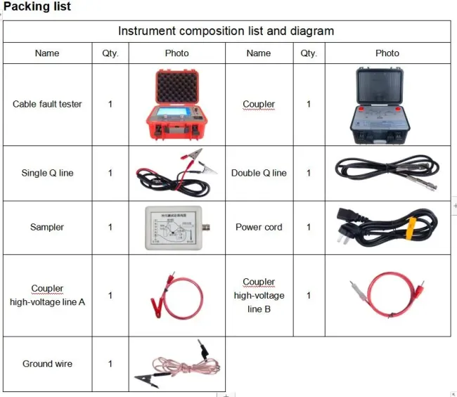China Manufacturer Xzh Test Wholesale 35kv Underground Arc Cable Fault Locator