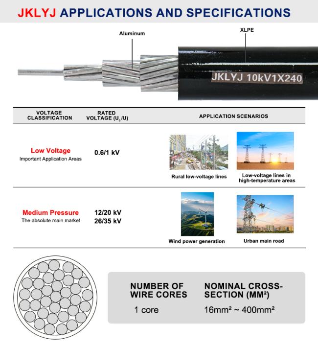 JKLYJ Single-Core PVC Insulated Aluminum Conductor Cable close-up view showing construction details