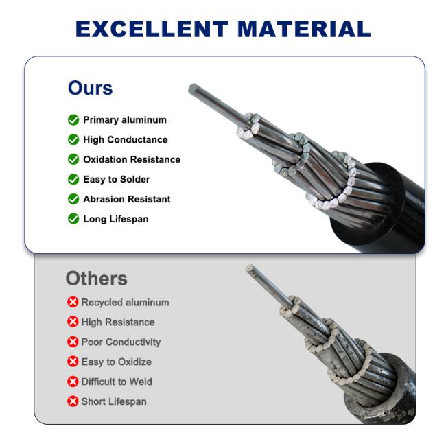 Technical specifications and cable cross-section diagram