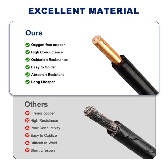 BV Cable manufacturing process and quality control