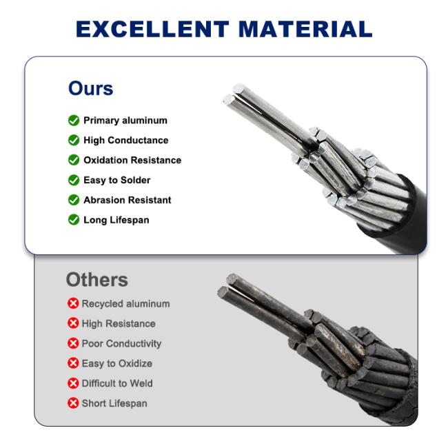 JKLV Power Cable specifications and technical details