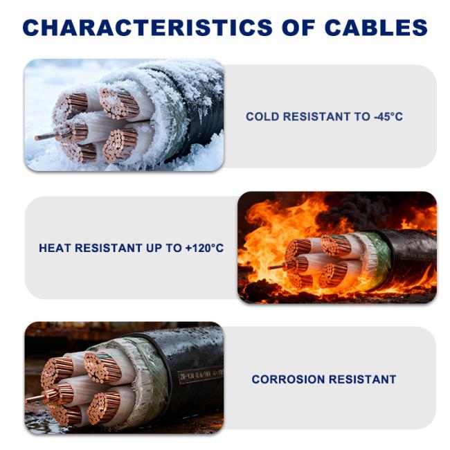 ZR-YJV cable packaging on iron-wood reel