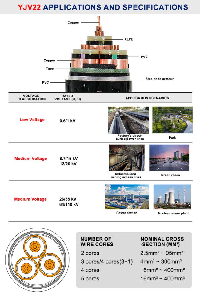 YJV22 Armored Power Cable construction and installation diagram