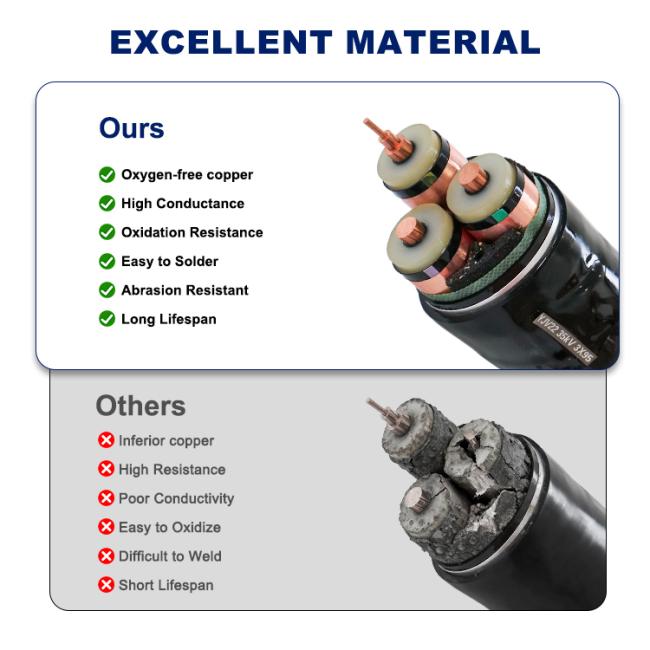 YJV22 Armored Power Cable technical specifications and performance data